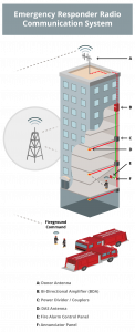 Public Safety | Harris Communications
